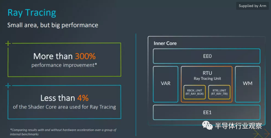 Arm发布新一代CPU，新系列GPU同时亮相