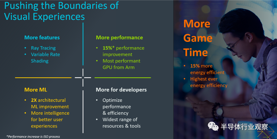 Arm发布新一代CPU，新系列GPU同时亮相