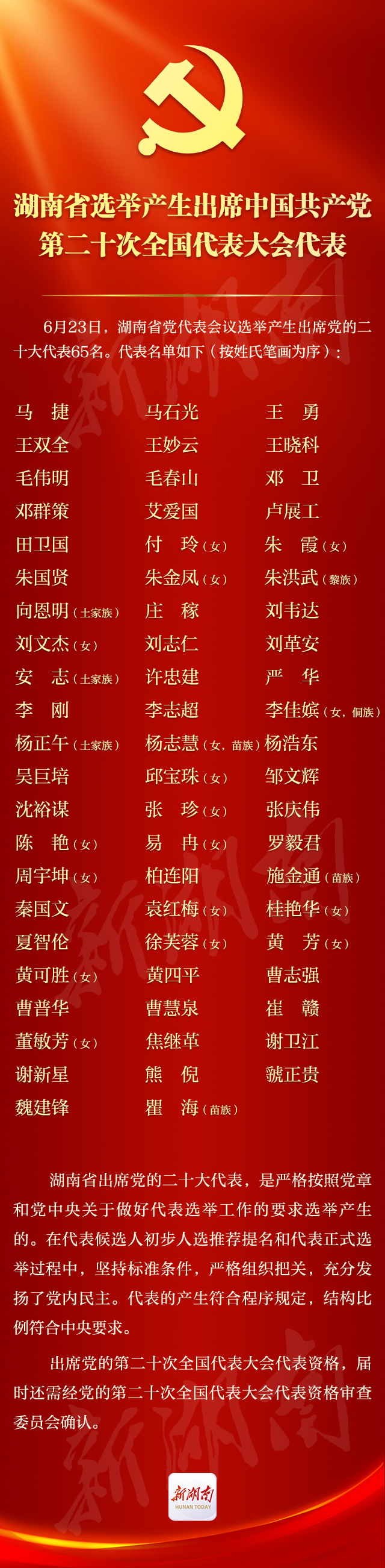 湖南省选举产生出席中国共产党第二十次全国代表大会代表