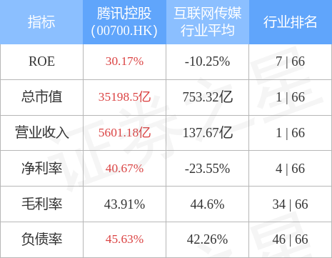 光大海外：维持腾讯(00700.HK)“买入”评级 目标价529港元