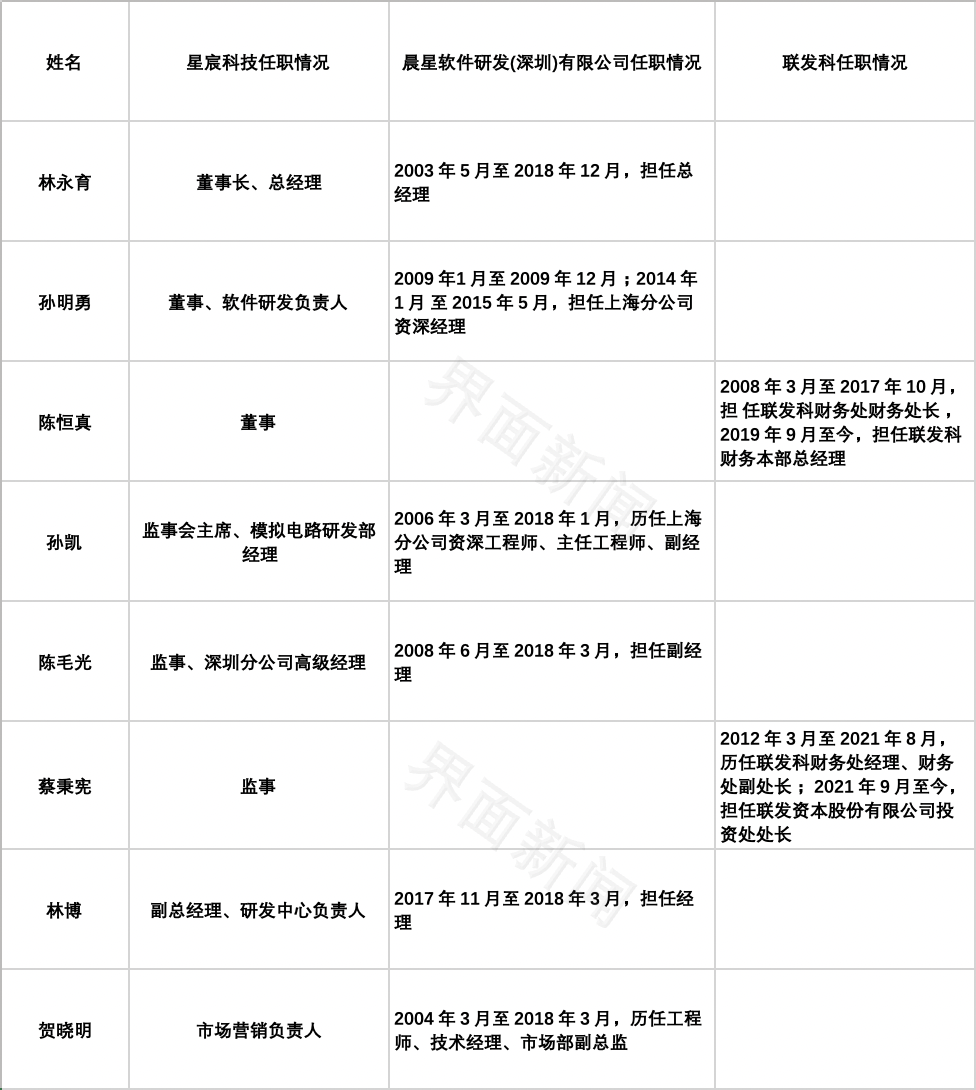 IPO雷达｜三年估值涨15倍，九成收入靠经销，成立仅4年多的星宸科技闯创业板