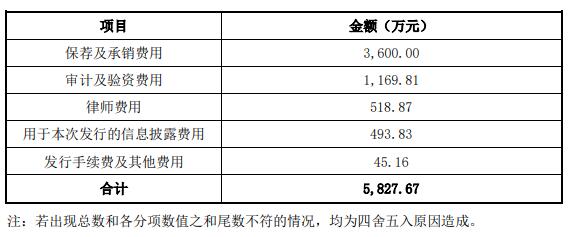 拓山重工换手率72% IPO募资4.6亿经营现金流连负4年