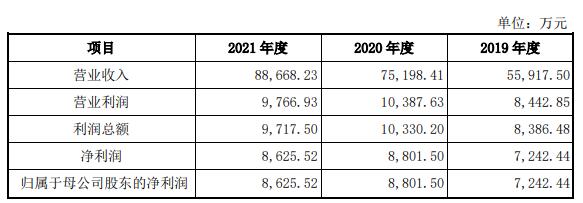 拓山重工换手率72% IPO募资4.6亿经营现金流连负4年