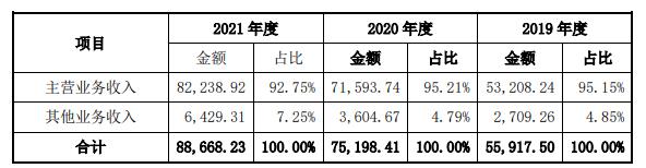 拓山重工换手率72% IPO募资4.6亿经营现金流连负4年