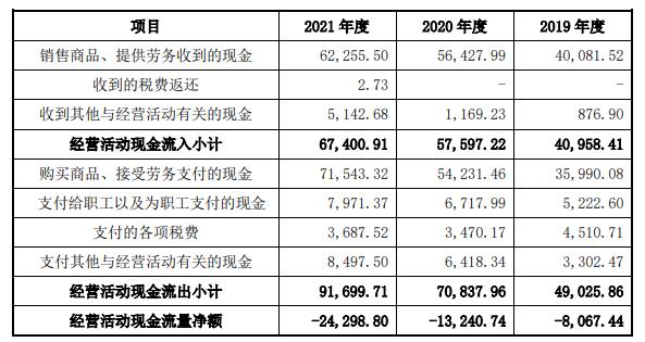 拓山重工换手率72% IPO募资4.6亿经营现金流连负4年