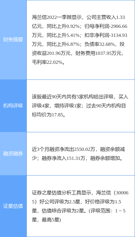 海兰信今日股价多少（海兰信最高股价）