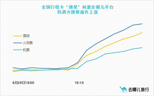 通信大数据行程卡(专家解读通信行程卡“摘星”：防控更精准，这些行业将最受益)