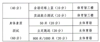 2019年篮球特长生考试内容（7月1日报名！牟平一中面向全市招篮球、音乐特长生20人）