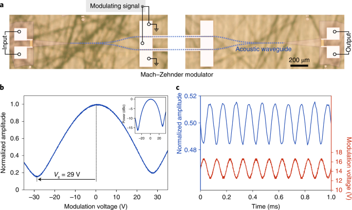 哈佛研究团队展示声学计算芯片 采用铌酸锂调制器对数据进行编码