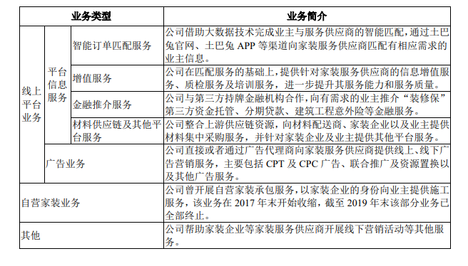 土巴兔更新创业板招股书：超三成收入用于购买流量 IPO之路一波三折