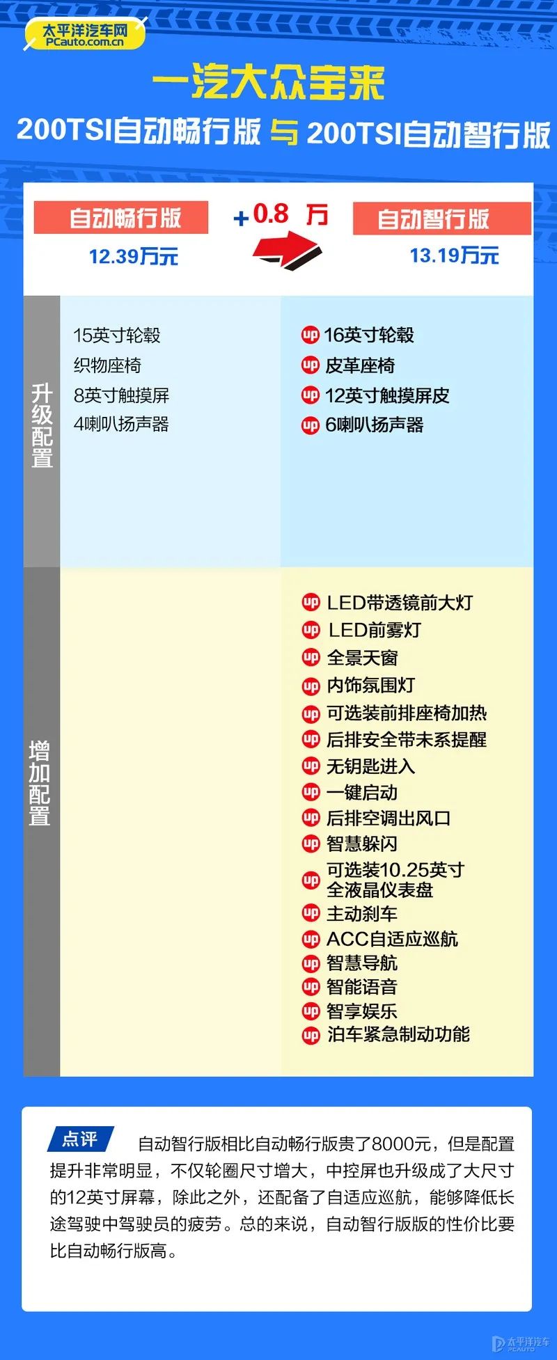 2022款宝来图片及报价（2022款宝来）-第31张图片-科灵网