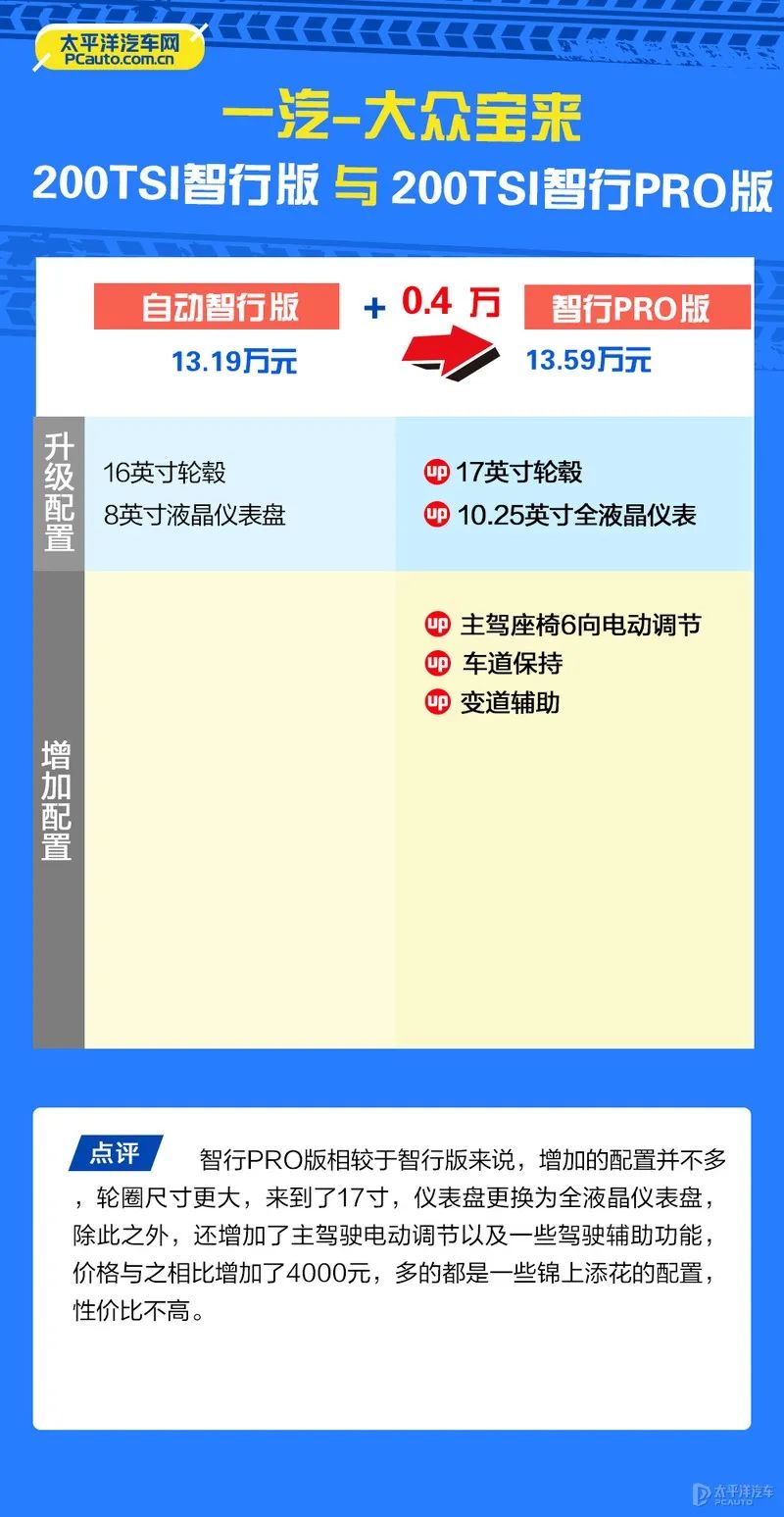 2022款宝来图片及报价（2022款宝来）-第32张图片-科灵网