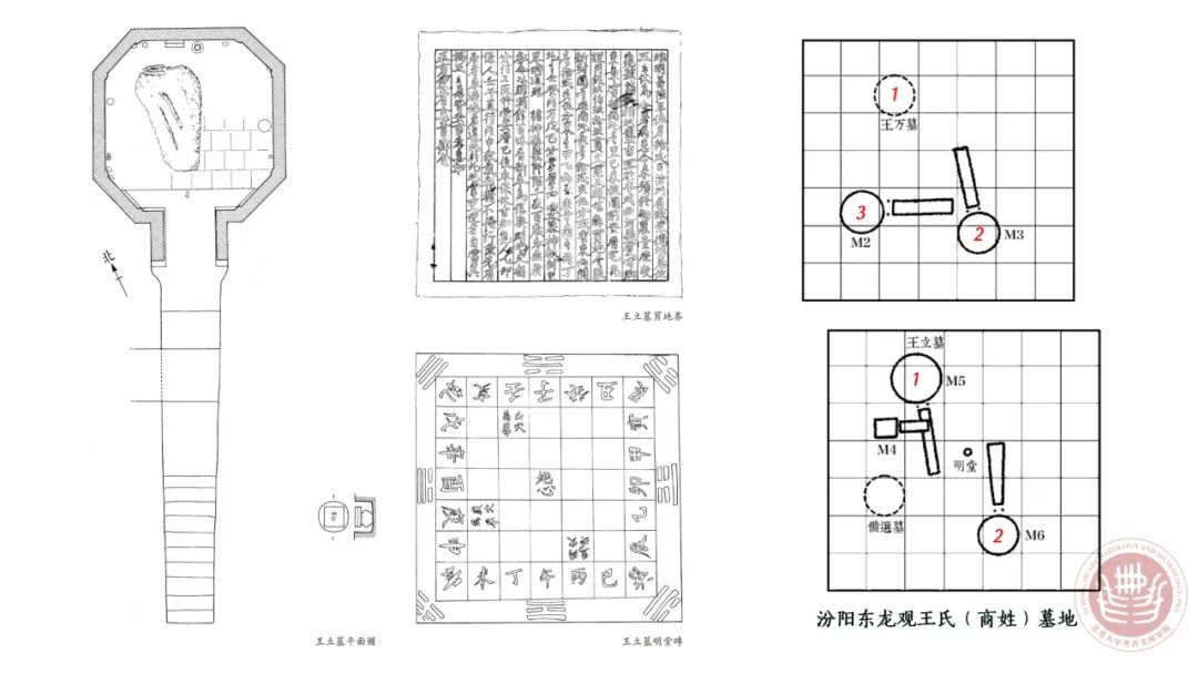 「讲座纪要」宋元时期的五音墓地丨202206-108（总第2039期）