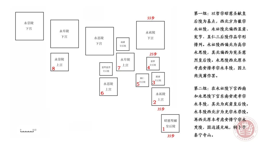 「讲座纪要」宋元时期的五音墓地丨202206-108（总第2039期）