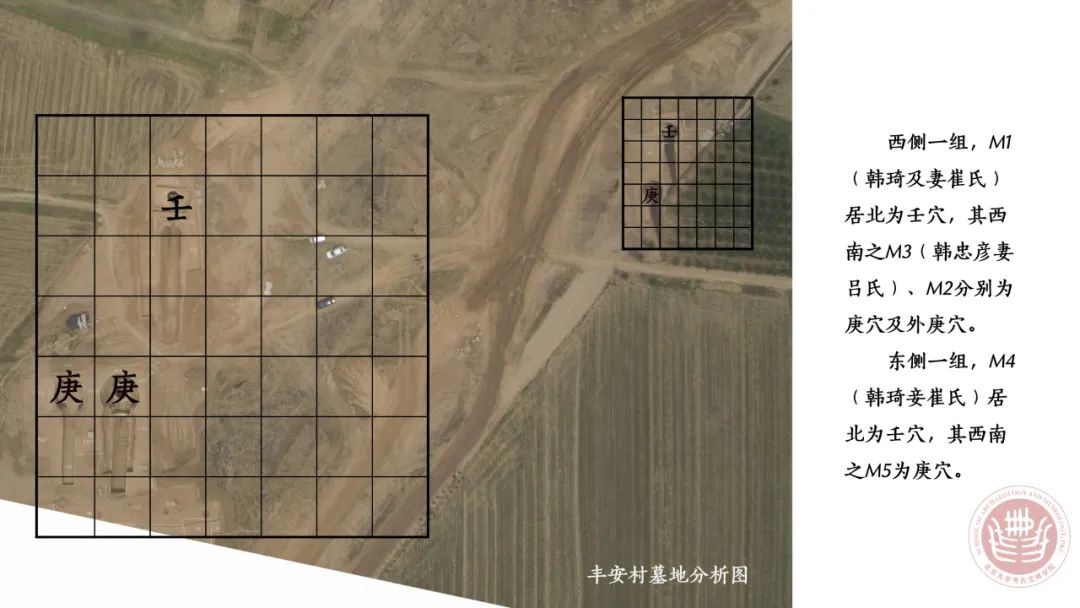 「讲座纪要」宋元时期的五音墓地丨202206-108（总第2039期）