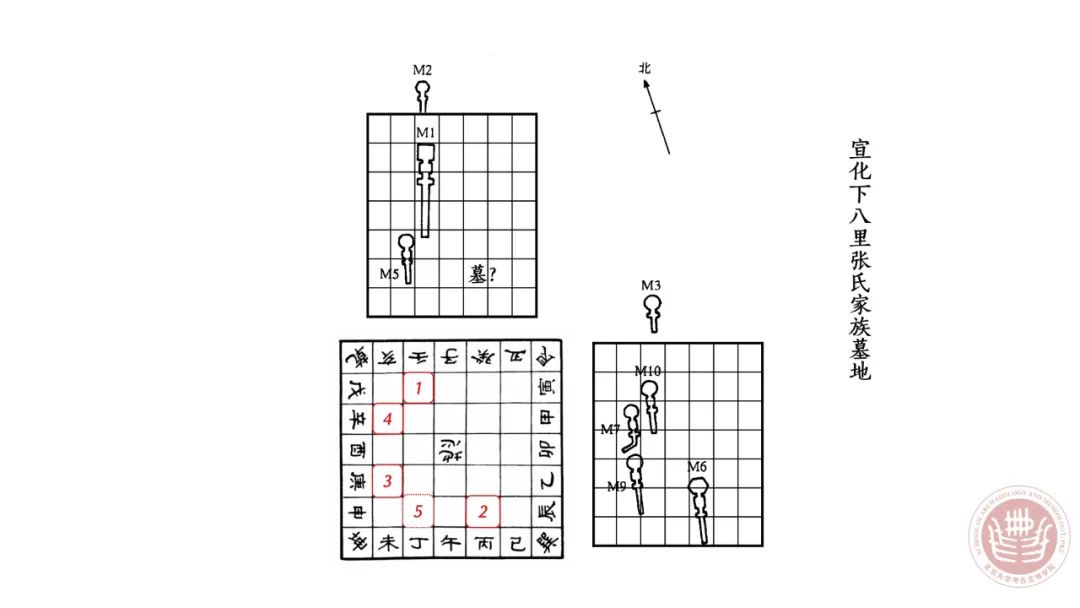 「讲座纪要」宋元时期的五音墓地丨202206-108（总第2039期）