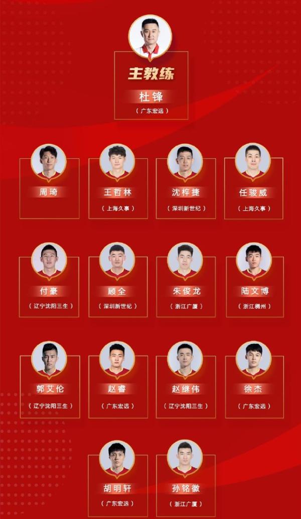 2019男篮世界杯中国主教练(中国男篮今日迎战澳大利亚！6后卫出征，杜锋的实验开始了)