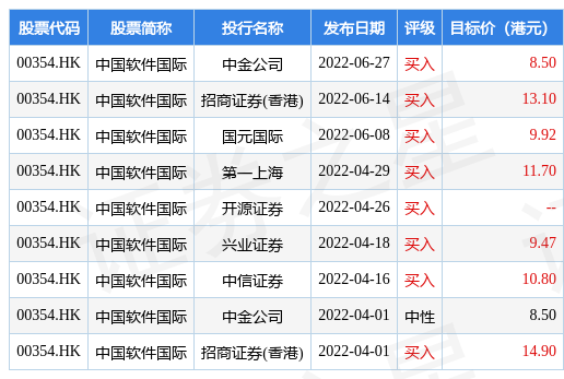 中国软件国际(00354.HK)发布公告，公司近日与比亚迪汽车工业有限公司签署技术服务协议