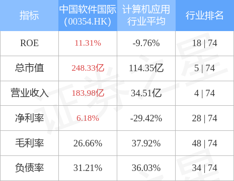 中国软件国际(00354.HK)发布公告，公司近日与比亚迪汽车工业有限公司签署技术服务协议