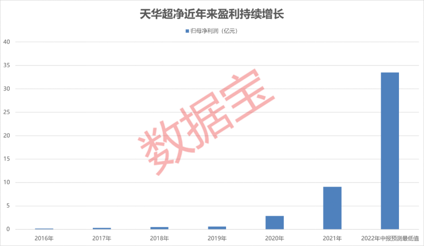 6月新能源车零售或创历史新高，业绩预增概念股抢先看