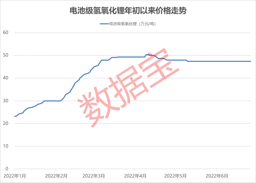 6月新能源车零售或创历史新高，业绩预增概念股抢先看