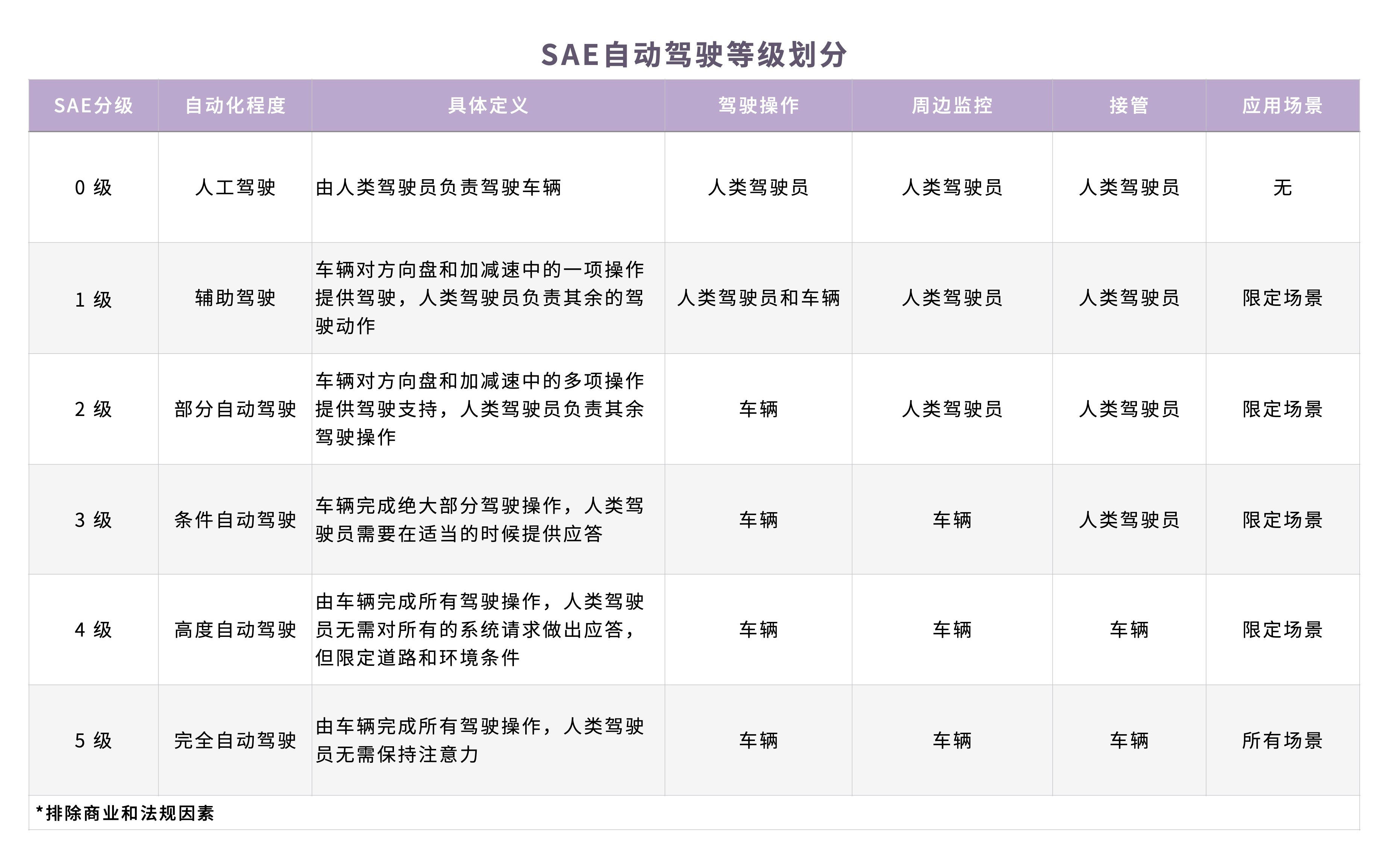 一年吞金过千亿，自动驾驶独角兽们的下一站在哪里？｜数字时氪深度研究