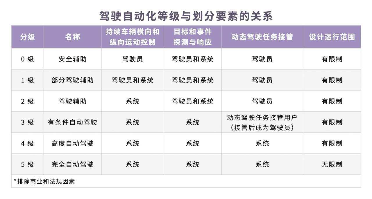 一年吞金过千亿，自动驾驶独角兽们的下一站在哪里？｜数字时氪深度研究