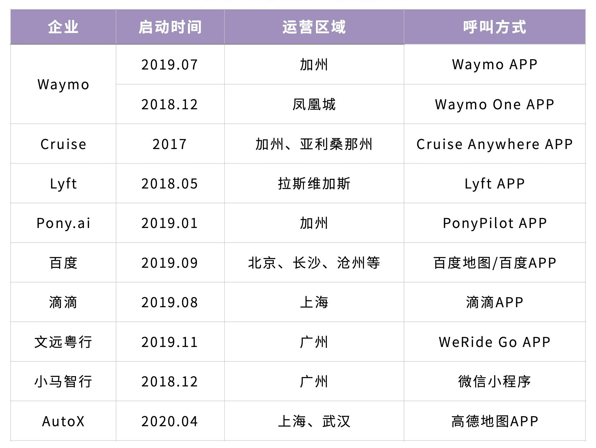 一年吞金过千亿，自动驾驶独角兽们的下一站在哪里？｜数字时氪深度研究