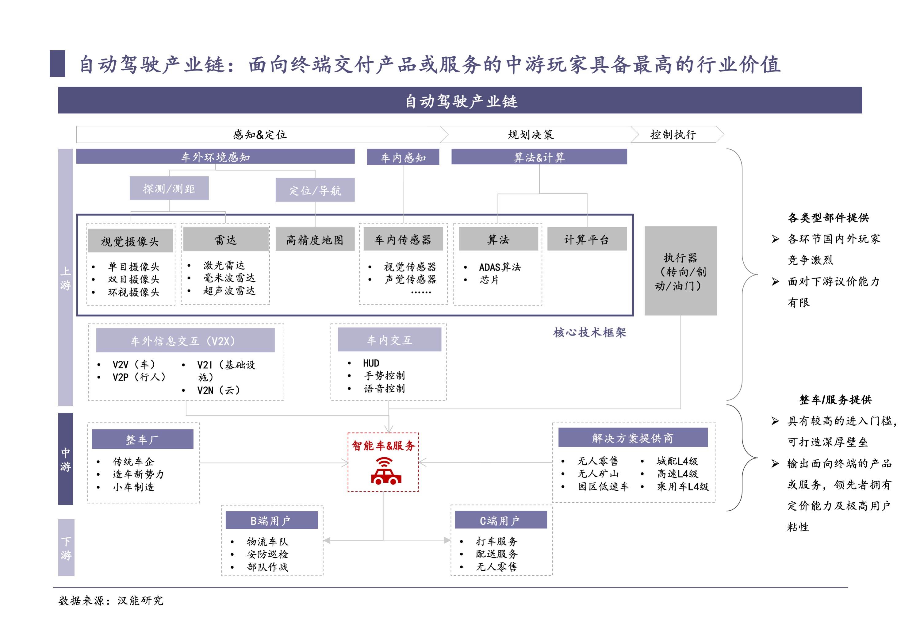 一年吞金过千亿，自动驾驶独角兽们的下一站在哪里？｜数字时氪深度研究