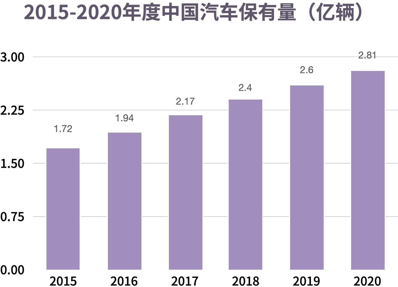 一年吞金过千亿，自动驾驶独角兽们的下一站在哪里？｜数字时氪深度研究