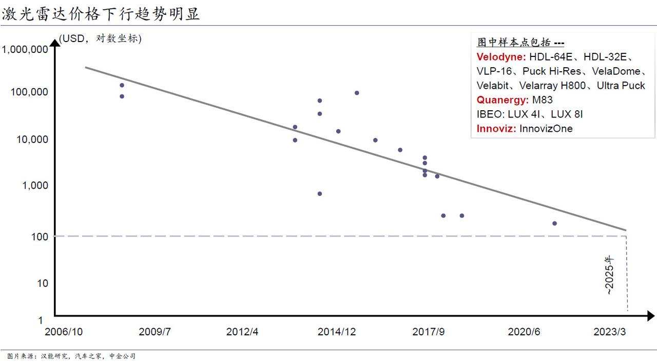 一年吞金过千亿，自动驾驶独角兽们的下一站在哪里？｜数字时氪深度研究