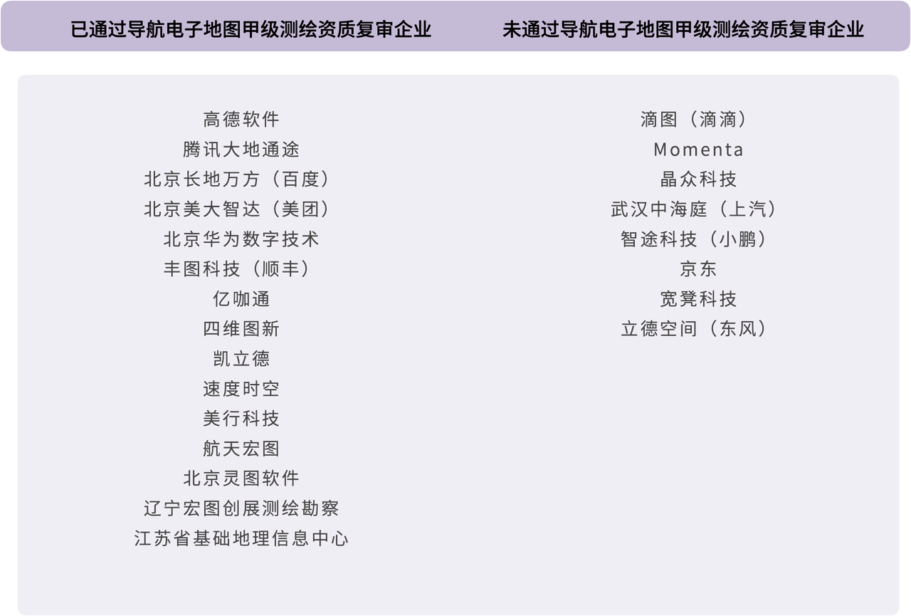 一年吞金过千亿，自动驾驶独角兽们的下一站在哪里？｜数字时氪深度研究