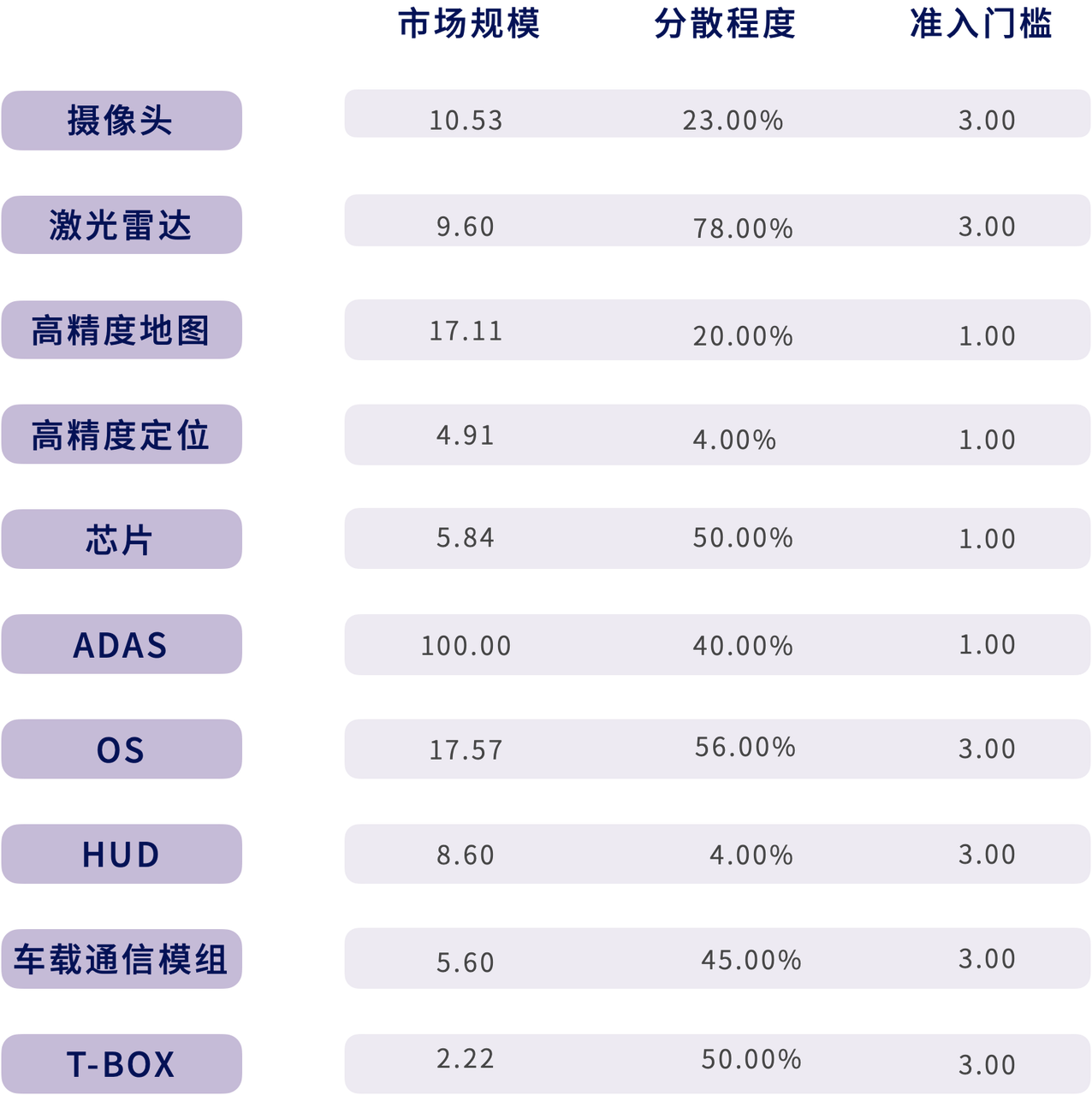 一年吞金过千亿，自动驾驶独角兽们的下一站在哪里？｜数字时氪深度研究