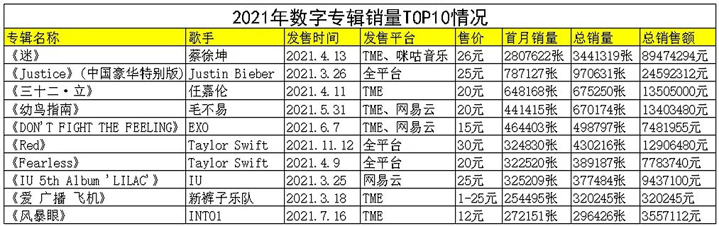 音乐平台“窗口期”能赚多少钱？
