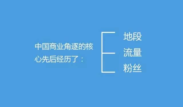 中国未来真正的30个商业模式