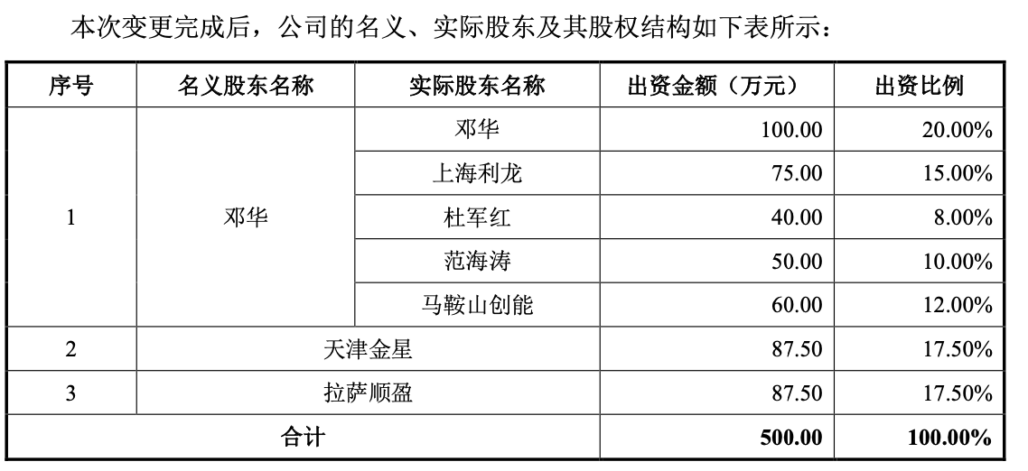 IPO雷达｜又一小米系公司要“圈钱”！创米数联创始团队洗牌，陷15起知识产权诉讼