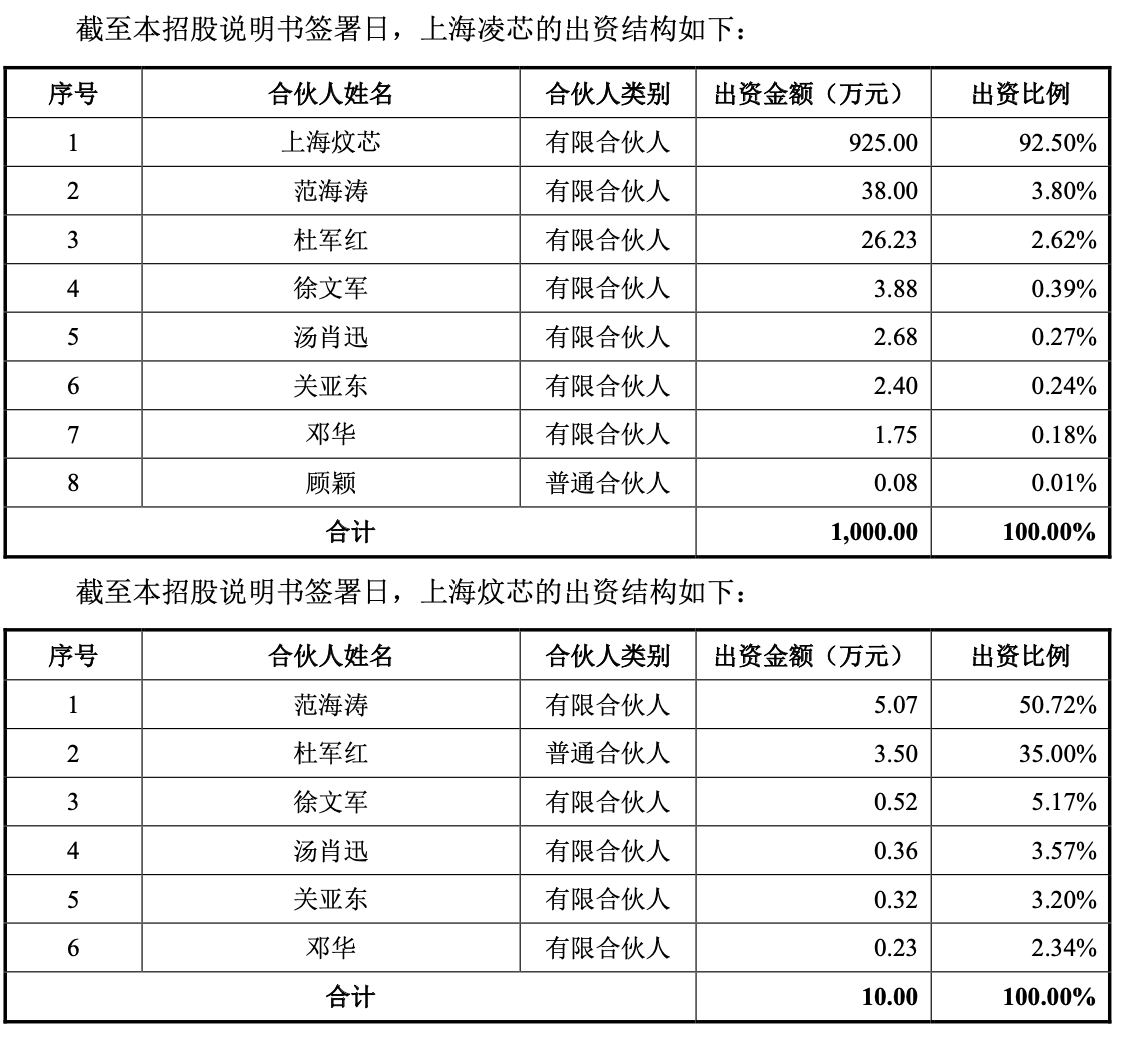 IPO雷达｜又一小米系公司要“圈钱”！创米数联创始团队洗牌，陷15起知识产权诉讼