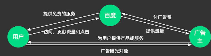 3000字讲透什么是“业务思维”