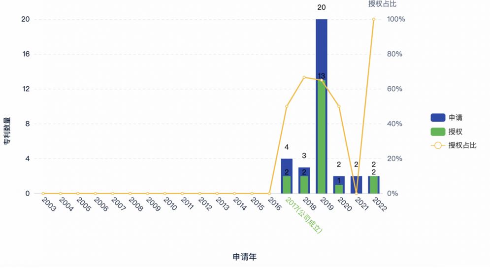 荧光内窥镜市场或被外资垄断 显微智能能否打破“困局”|企业创新评测实验室