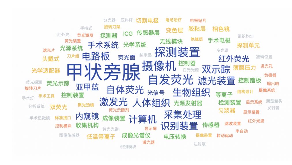 荧光内窥镜市场或被外资垄断 显微智能能否打破“困局”|企业创新评测实验室