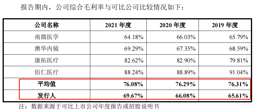 西山科技IPO：产能超负荷面临瓶颈 毛利率逐年上升仍不及行业均值