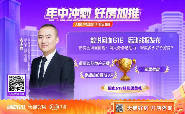 回血618新房会场：超4300万用户访问 千万流量、百万补贴助力商家成交