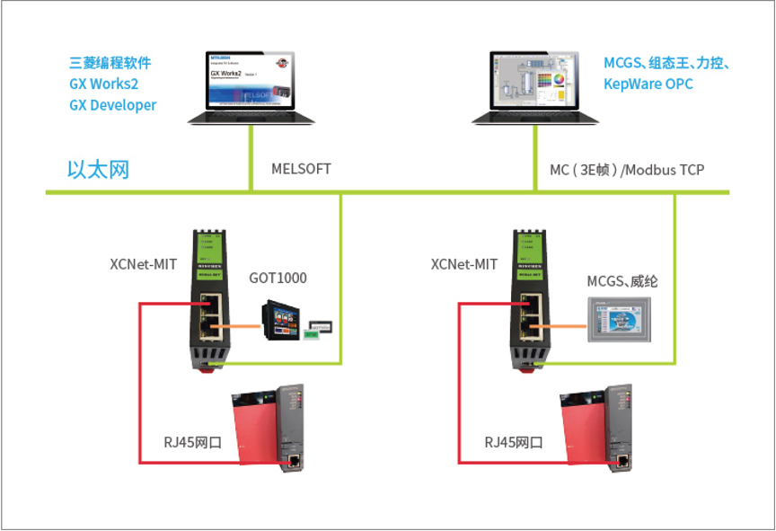 太强大！XCNet兼容PLC以太网协议+ModbusTCP主从