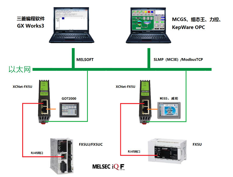 太强大！XCNet兼容PLC以太网协议+ModbusTCP主从