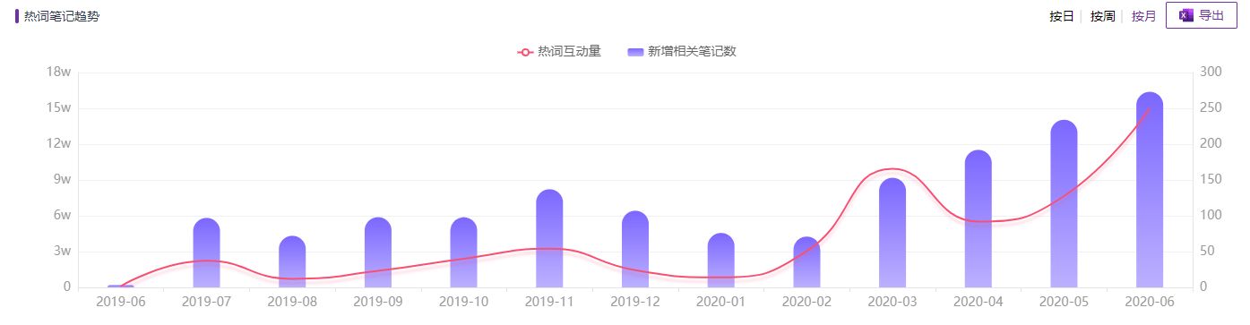 麦趣尔检出丙二醇，小红书互动量曾爆炸式增长，乳制品收入2年翻3倍