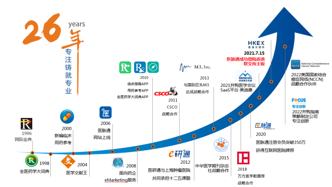e研通上线：医脉通持续深耕科研领域，数字化技术赋能临床研究