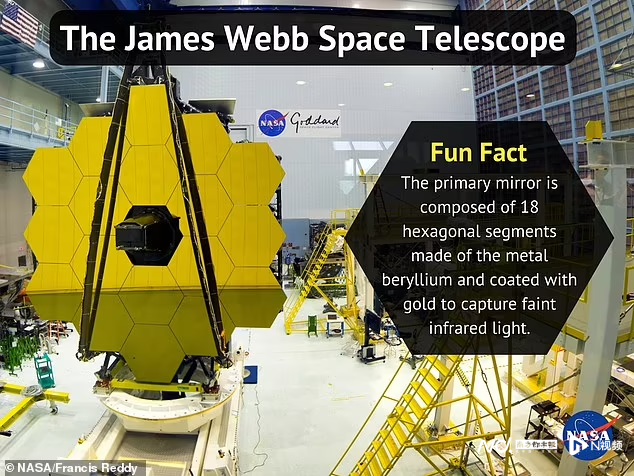 NASA将于7月12日发布韦伯望远镜拍到的宇宙最早期图像