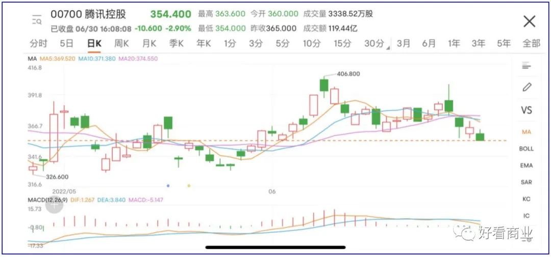 一个时代的终结：Naspers、软银各自从腾讯、阿里抽身