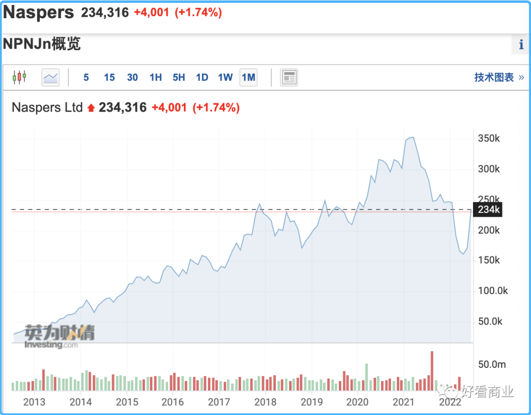 一个时代的终结：Naspers、软银各自从腾讯、阿里抽身