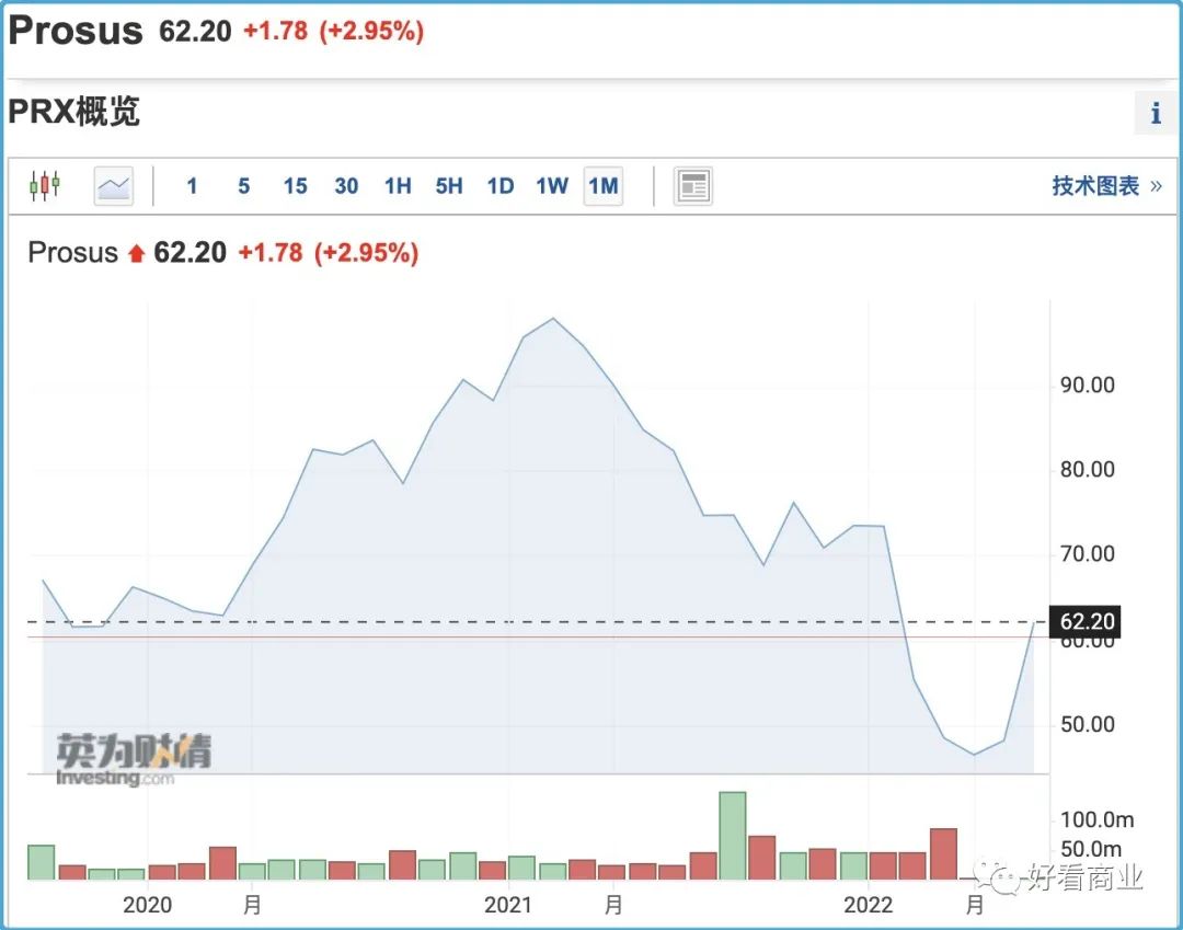 一个时代的终结：Naspers、软银各自从腾讯、阿里抽身